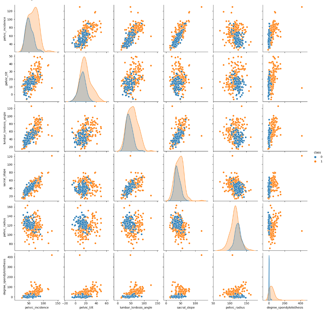 Biomedical Data Analysis by using K-Nearest Neighbors Algorithms