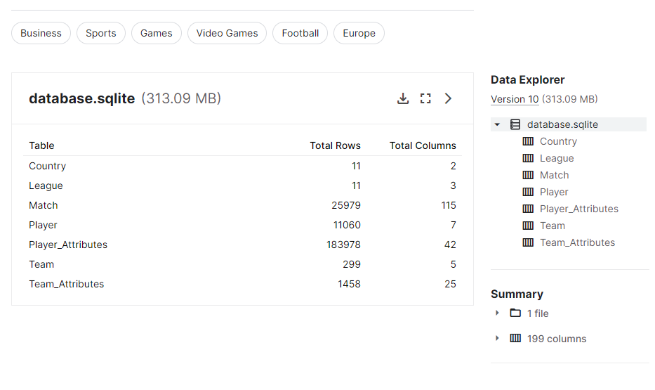 Soccer Data Analysis Using SQL