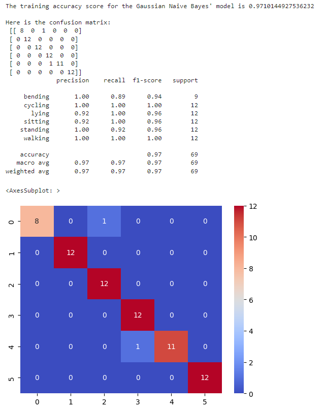 Time Series Classification for Human Activities